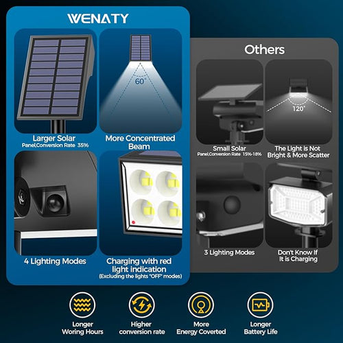 12Pack Solar Spot Lights Outdoor, Solar Lights Outdoor Waterproof - Image 2