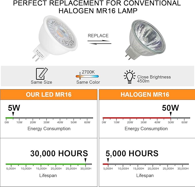 Mlambert 48 Pack MR16 LED Bulbs 50W Halogen Equivalent, 2700K Warm White - Image 5