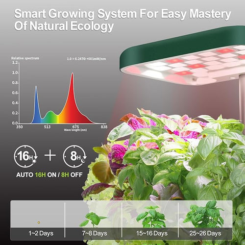 2-Pack Indoor Planting System Smart Soil Growing Kit - Image 2