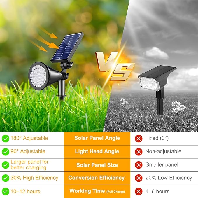 Solar Spotlight Outdoor Waterproof, 36 LED Outdoor Solar Lights - Image 2