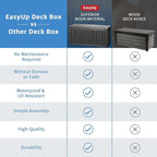 EasyUp 85 Gallon Outdoor Storage Box, Resin Waterproof UV-Resistant Deck Box - Image 6
