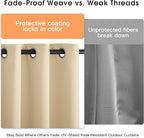 NICETOWN Fade Resistant Patio Curtains Outdoor Waterproof, Fade-Proof Curtains - Image 8