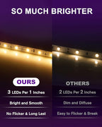 HitLights LED Strip Lights Warm White 3000K, 16.4ft High Density Tape Light - Image 2