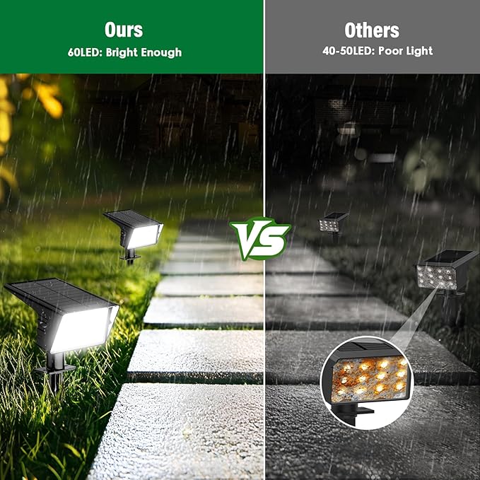 Solar Spot Lights Outdoor with 60 LED & Auto On/Off, 2 Pack Solar Lights - Image 5