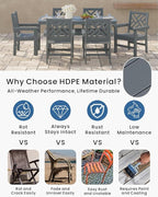 7-Piece Outdoor Dining Set, HDPE All-Weather Patio Table and Chairs Set - Image 3