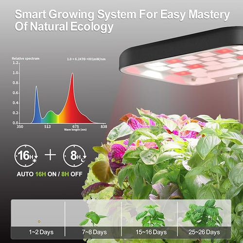 2 PACK Plant Pots Indoor Garden Planter Growing Systems Small Smart Soil - Image 2