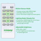 intelamp Solar Flood Lights Outdoor Waterproof, 20000mAh 4000LM Linkable Dual - Image 5