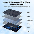 Solar Panel for Ring Camera, 2 Pack 6W Solar Charger Compatible - Image 7