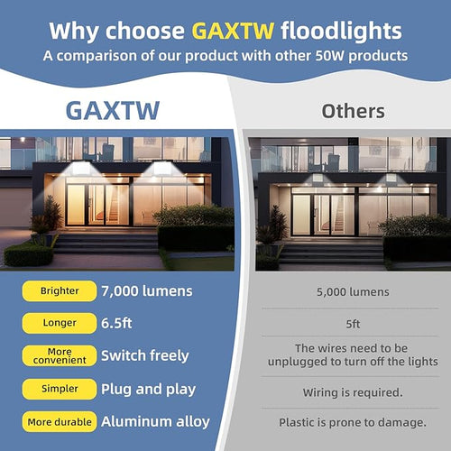 50W Flood Lights Outdoor, 7000LM Bright LED Work Light, IP66 Waterproof Outside - Image 2