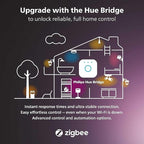 Philips Hue Lily Outdoor Smart LED Spotlight - Image 8