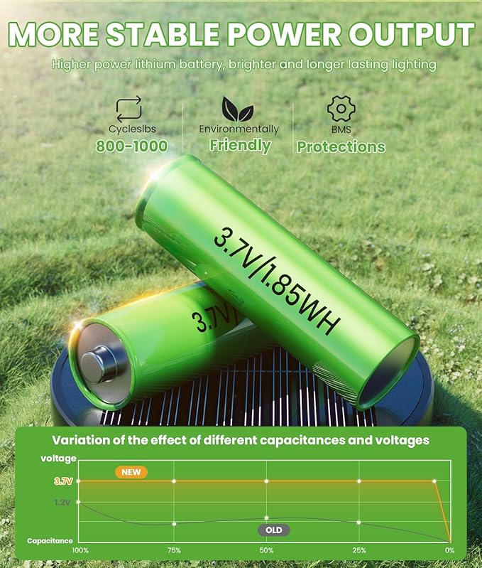 Bright Solar Pathway Lights, 2 Pack Solar Lights Outdoor Waterproof IP65 - Image 4