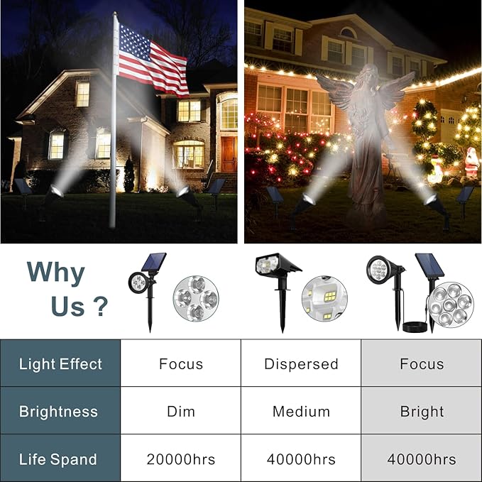 Solar Spotlight Outdoor, Spot Light - Image 2