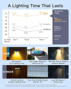 Solar Fence Lights Outdoor, 16 Pack IP65 Waterproof Fence Lights Solar Powered - Image 9