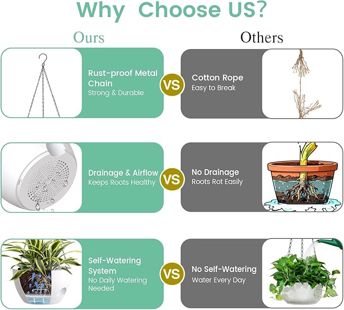 4 Pack 8 Inch Self Watering Hanging Planters - Image 5