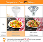 Mlambert 48 Pack MR16 LED Bulbs 50W Halogen Equivalent, 2700K Warm White - Image 2