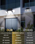 Solar Motion Sensor Outdoor Lights - Image 7