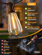 25FT Outdoor String Lights, Patio Lights - Image 5
