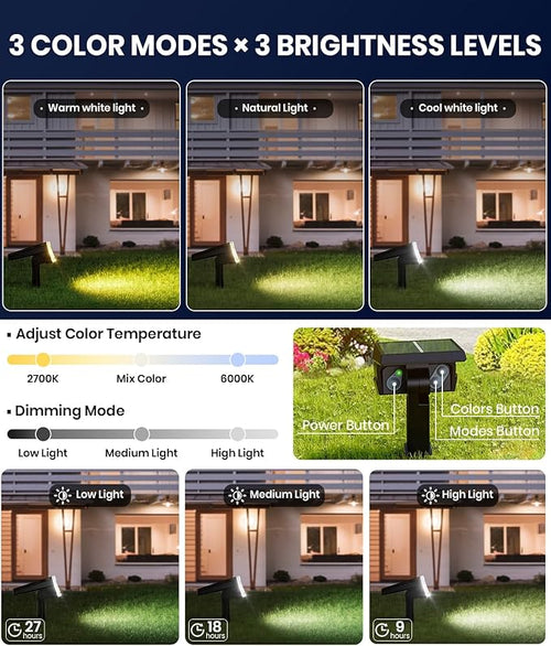 2-Pack Solar Lights Outdoor Waterproof IP67, 3 Color Modes - Image 2