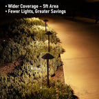 LEONLITE 5CCT Low Voltage Pathway Lights, LED Landscape Path Lights, - Image 4