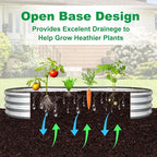 JERIA 2 Pcs 6×3×1ft Oval Raised Garden Bed, Galvanized Raised Garden Bed Kit - Image 4