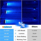 VOLISUN Solar Stair Lights 8 Pack, Solar Step Lights Outdoor Waterproof IP67 - Image 5