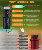 CLOUDY BAY 9W LED Landscape Well Lights, 2700K/3000K/3500K/4000K/5000K - Image 4