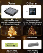 Solar String Lights Outdoor Waterproof, 4 Packs Total 132 Ft 400 LED Solar - Image 8