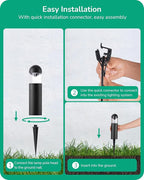EDISHINE Low Voltage Landscape Lighting, 12V 3W 3000K Warm White, Electric - Image 5
