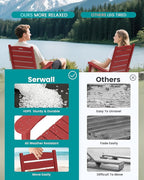 SERWALL Outdoor Rocking Chair Set of 2, Oversized Rocking Chair - Image 6