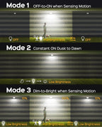 SUPERDANNY Solar Motion Sensor Outdoor Flood Lights - Image 4