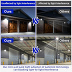 hykolity Update 30W LED Wall Pack Light - Image 3