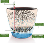 Dexceder 9x8 Inches High Gloss Self Watering Planter Indoor Outdoor, Inner Pot - Image 2