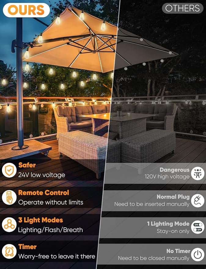 Brightever Outdoor String Lights - Image 2