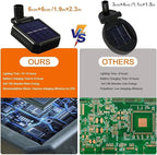 6 Pack 48LED Solar Garden Lights, 8 Lighting Modes Swaying Mushroom Lights - Image 7