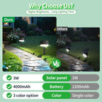 Solar Light Outdoor Waterproof IP65, 56 LED 3 Color Modes Solar Spot Lights - Image 5