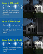JACKYLED Motion Sensor Flood Lights, 113 LED Cool White Solar Lights - Image 6