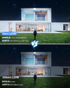120W LED Flood Light Outdoor - Image 4