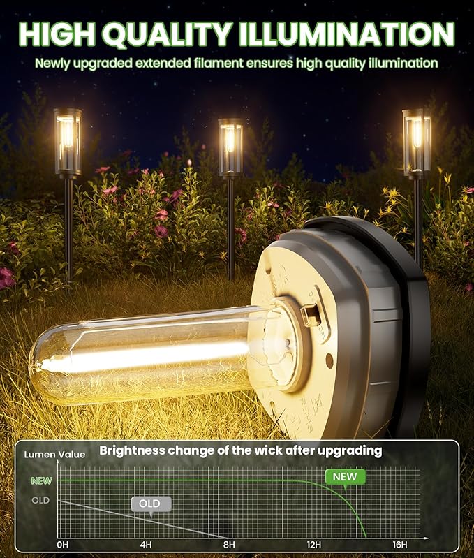 Bright Solar Pathway Lights, 2 Pack Solar Lights Outdoor Waterproof IP65 - Image 2