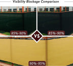 UPGRADE Privacy Fence Screen 8'x11' Sand Outdoor 90% Visibility Blockage 170 - Image 3