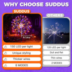 suddus Solar Halloween Lights Outdoor Solar Powered, Upgrade 2-Pack Orange & - Image 4
