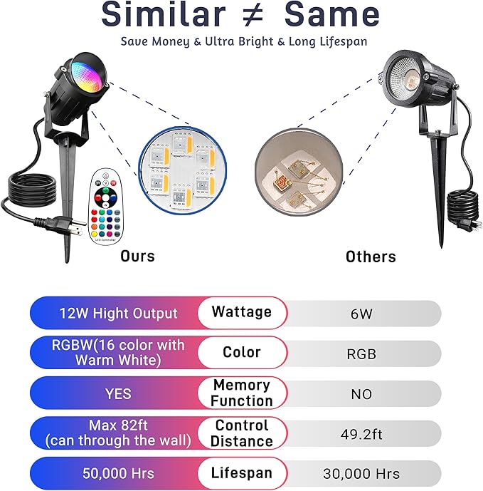 Halloween Christmas Outdoor Spotlights, 12W RGBW Colors Changing Landscape - Image 5