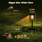 XMCOSY+ Solar Pathway Lights Outdoor, 20 LM LED Solar Garden Lights Seeded Glass - Image 6