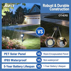 Solar Lights Outdoor Waterproof IP65, 6500K Super Bright LED, 2 Lighting Modes - Image 8