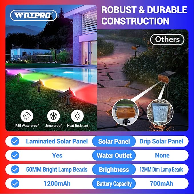 WdtPro 4 Pack Solar Color Changing Lights, 10 Lighting Modes Solar Lights - Image 5