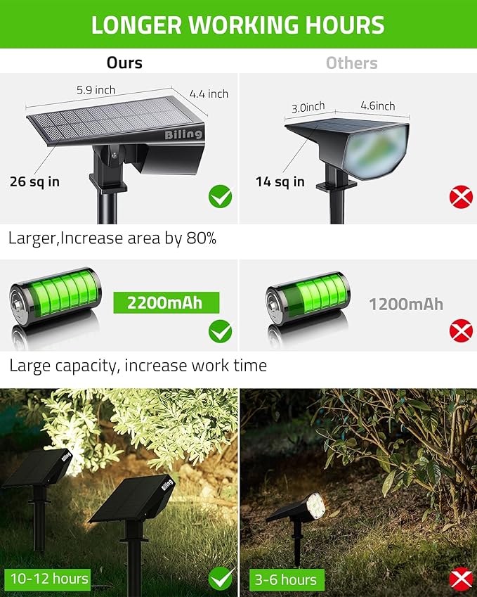 Biling Solar Spot Lights - Image 2