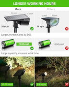 Biling Solar Spot Lights - Image 2