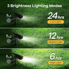 Linkind Solar Lights Outdoor Waterproof IP65, StarRay Dusk-to-Dawn Outdoor - Image 4